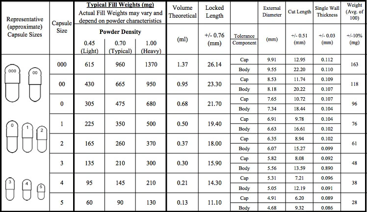 HPMC/Vegetable/Hard/Gelatin/Size4/Halal/Pullulan/Clean Capsule