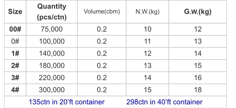 China Suppliers Vegetable HPMC Empty Capsules